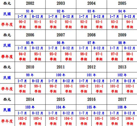 1971是什麼年|民國年份、西元年份、日本年號、中國年號、歲次對照。